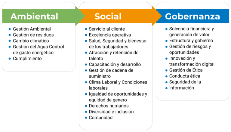 ambiental social