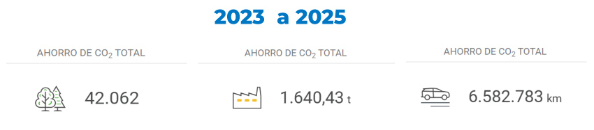 ahorros energÃ©ticos