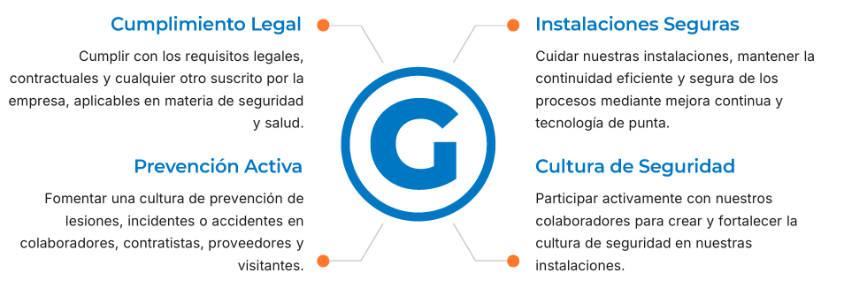 compromiso seguridad